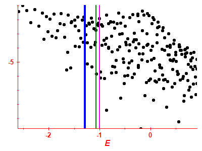 Strength function log